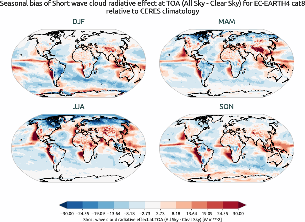 radiation.seasonal_bias.ece4-tuning.EC-EARTH4.cat8.r1.CERES.ebaf-toa41.cre_toa_sw