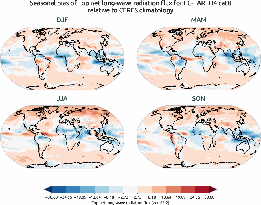radiation.seasonal_bias.ece4-tuning.EC-EARTH4.cat8.r1.CERES.ebaf-toa41.tnlwrf