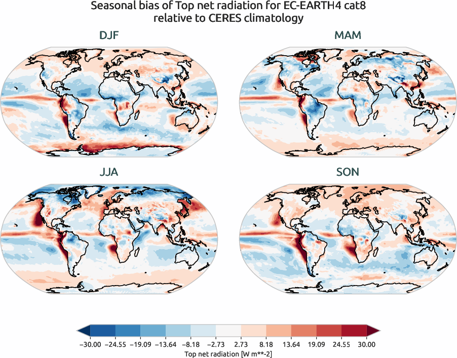 radiation.seasonal_bias.ece4-tuning.EC-EARTH4.cat8.r1.CERES.ebaf-toa41.tnr