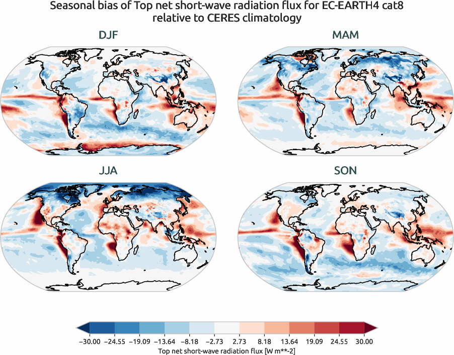 radiation.seasonal_bias.ece4-tuning.EC-EARTH4.cat8.r1.CERES.ebaf-toa41.tnswrf