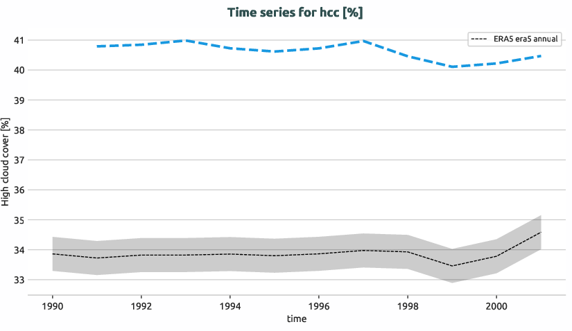 atmosphere.timeseries.ece4-tuning.EC-EARTH4.cat9.r1.obs.ERA5.era5.hcc
