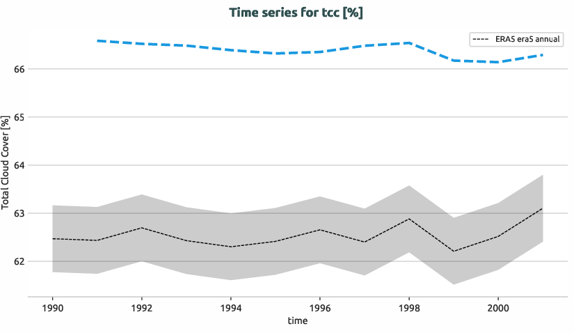 atmosphere.timeseries.ece4-tuning.EC-EARTH4.cat9.r1.obs.ERA5.era5.tcc