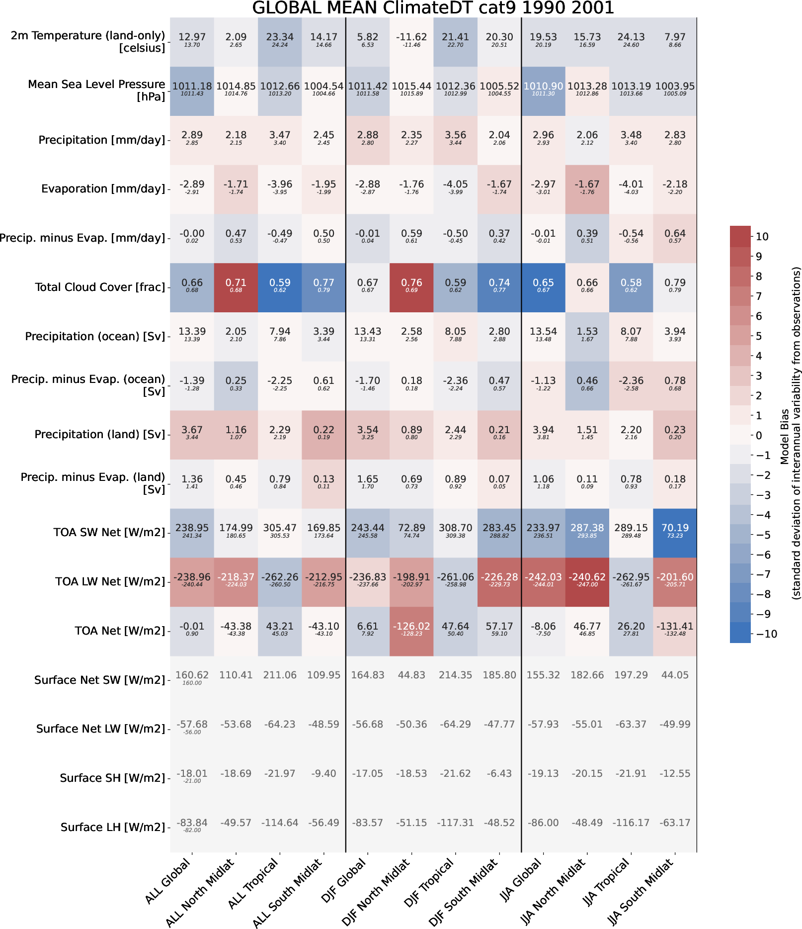 ecmean.global_mean.ece4-tuning.EC-EARTH4.cat9.r1