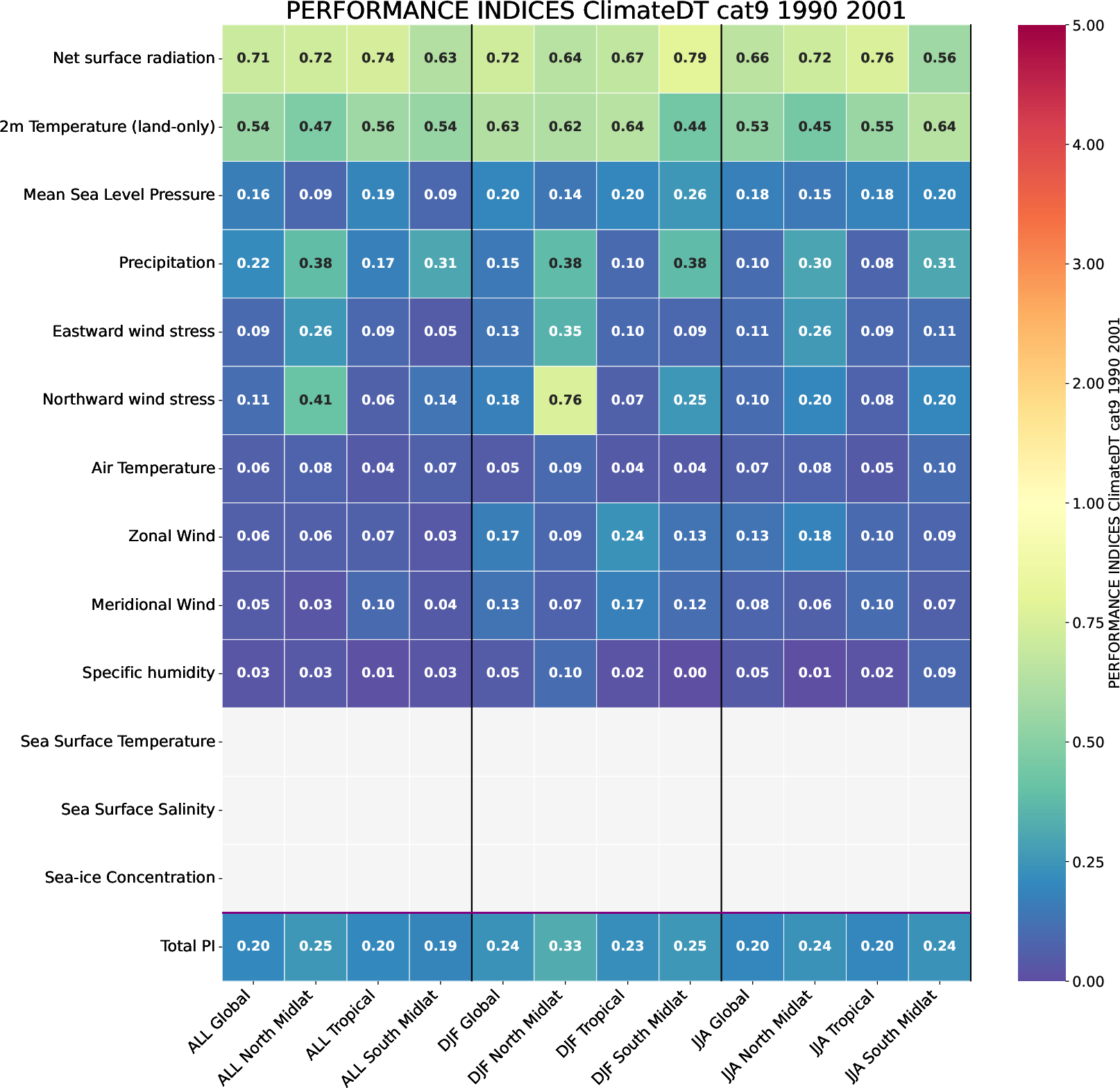 ecmean.performance_indices.ece4-tuning.EC-EARTH4.cat9.r1