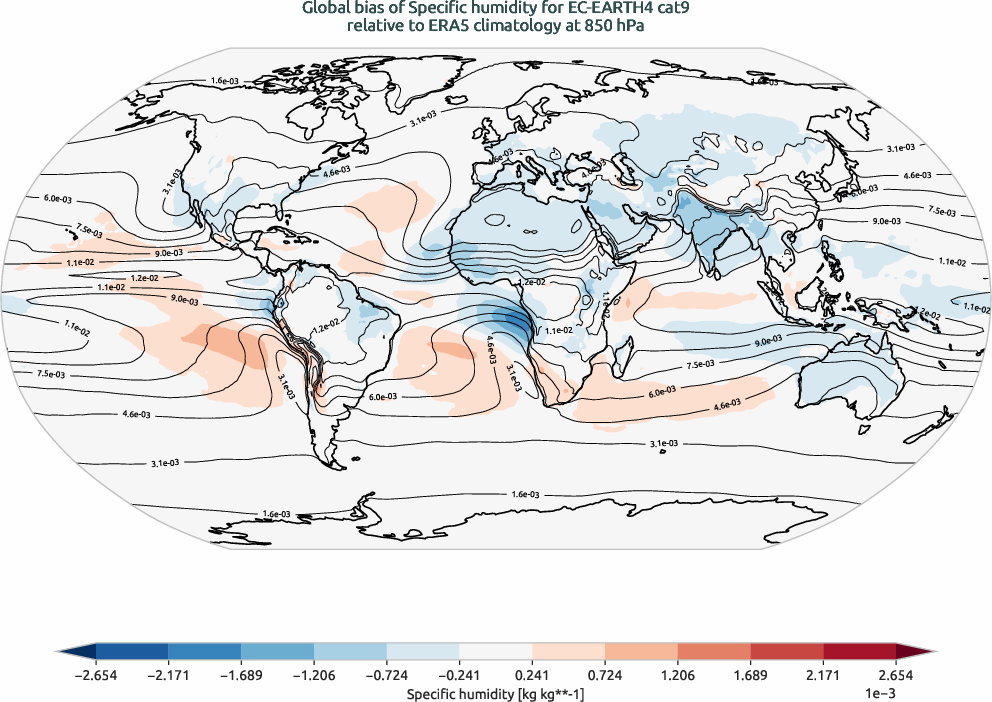 globalbiases.bias.ece4-tuning.EC-EARTH4.cat9.r1.ERA5.era5.q.85000