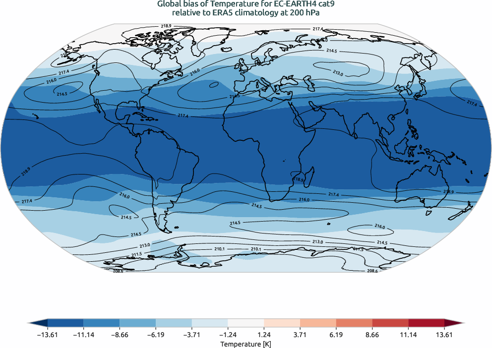 globalbiases.bias.ece4-tuning.EC-EARTH4.cat9.r1.ERA5.era5.t.20000