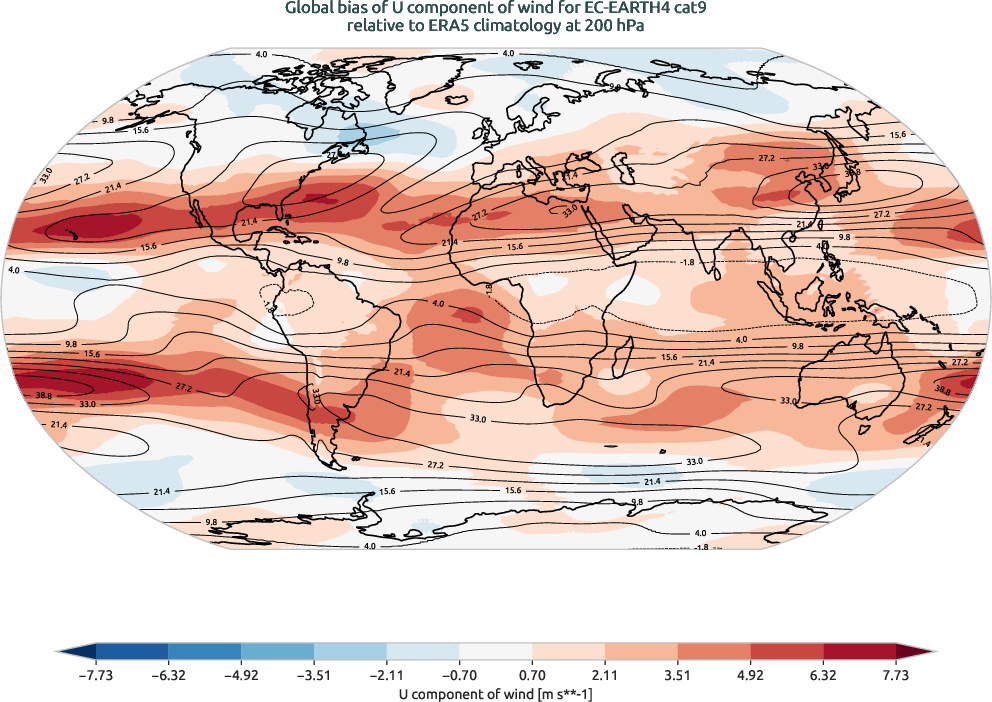 globalbiases.bias.ece4-tuning.EC-EARTH4.cat9.r1.ERA5.era5.u.20000