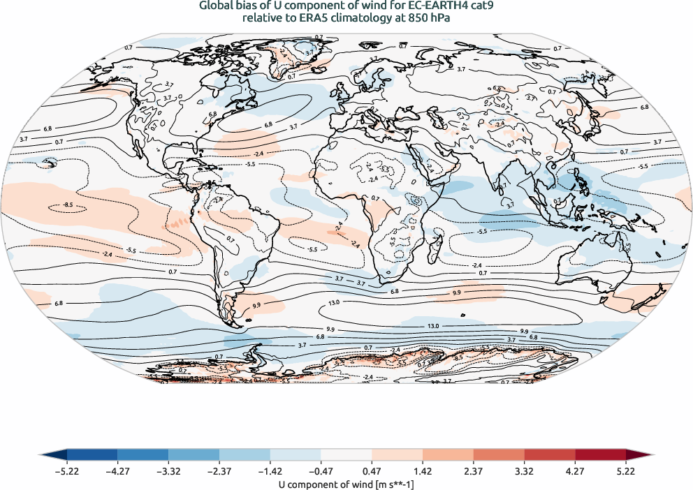 globalbiases.bias.ece4-tuning.EC-EARTH4.cat9.r1.ERA5.era5.u.85000
