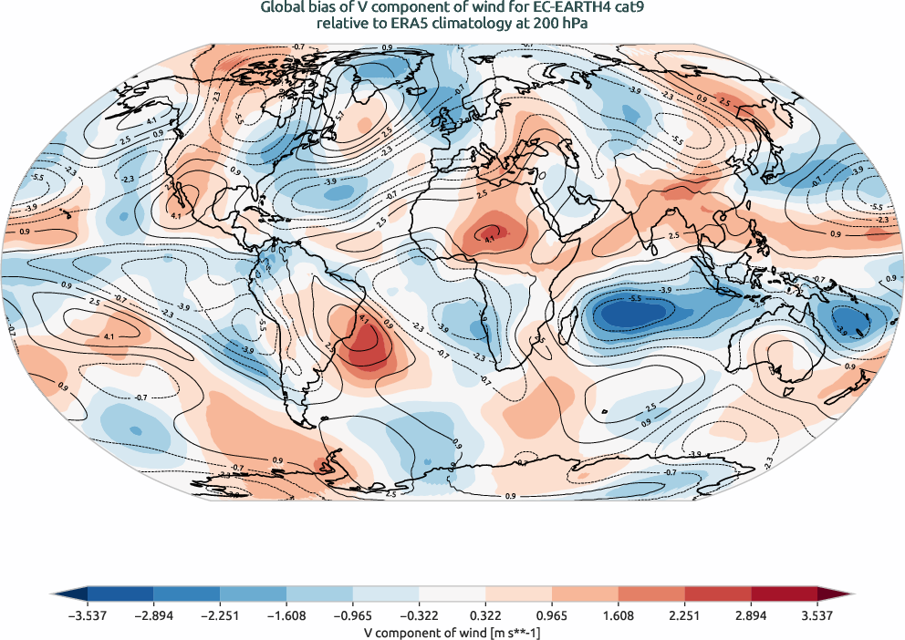 globalbiases.bias.ece4-tuning.EC-EARTH4.cat9.r1.ERA5.era5.v.20000