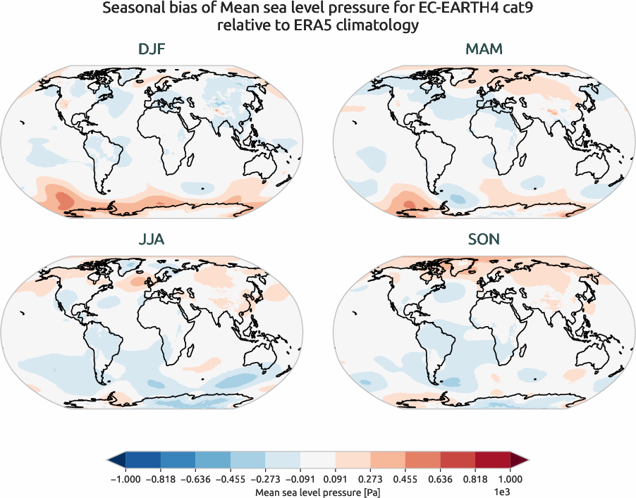 globalbiases.seasonal_bias.ece4-tuning.EC-EARTH4.cat9.r1.ERA5.era5.msl
