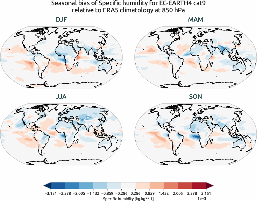 globalbiases.seasonal_bias.ece4-tuning.EC-EARTH4.cat9.r1.ERA5.era5.q.85000
