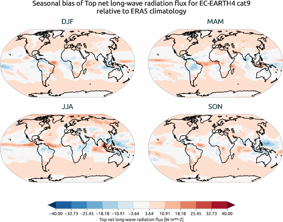 globalbiases.seasonal_bias.ece4-tuning.EC-EARTH4.cat9.r1.ERA5.era5.tnlwrf