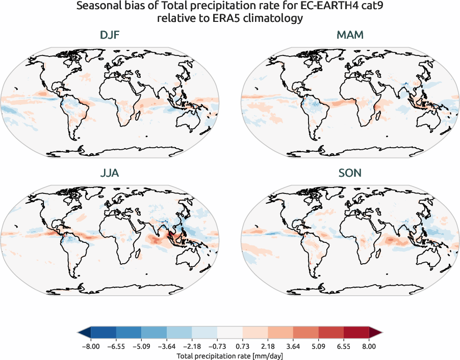 globalbiases.seasonal_bias.ece4-tuning.EC-EARTH4.cat9.r1.ERA5.era5.tprate