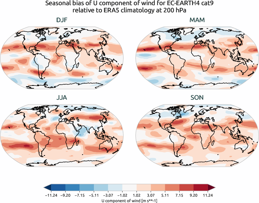globalbiases.seasonal_bias.ece4-tuning.EC-EARTH4.cat9.r1.ERA5.era5.u.20000
