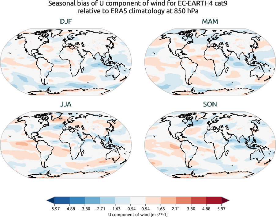 globalbiases.seasonal_bias.ece4-tuning.EC-EARTH4.cat9.r1.ERA5.era5.u.85000