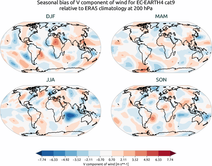 globalbiases.seasonal_bias.ece4-tuning.EC-EARTH4.cat9.r1.ERA5.era5.v.20000