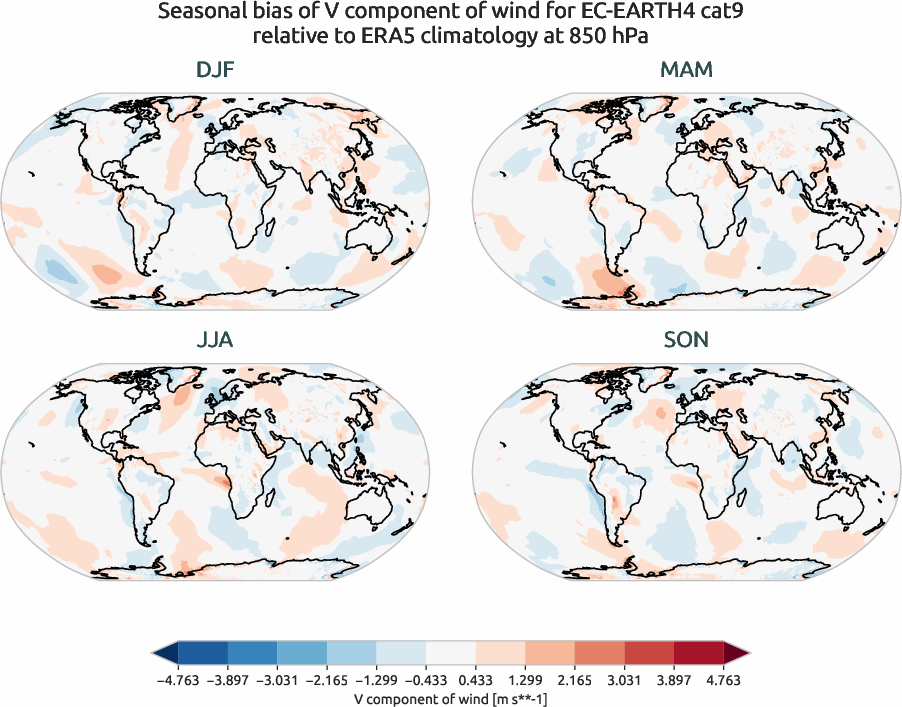 globalbiases.seasonal_bias.ece4-tuning.EC-EARTH4.cat9.r1.ERA5.era5.v.85000