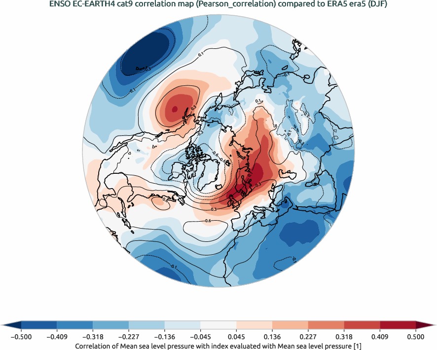 nao.correlation_DJF.ece4-tuning.EC-EARTH4.cat9.r1.obs.ERA5.era5