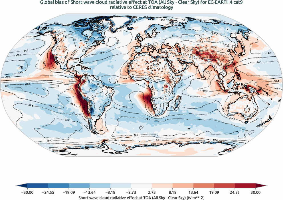 radiation.bias.ece4-tuning.EC-EARTH4.cat9.r1.CERES.ebaf-toa41.cre_toa_sw