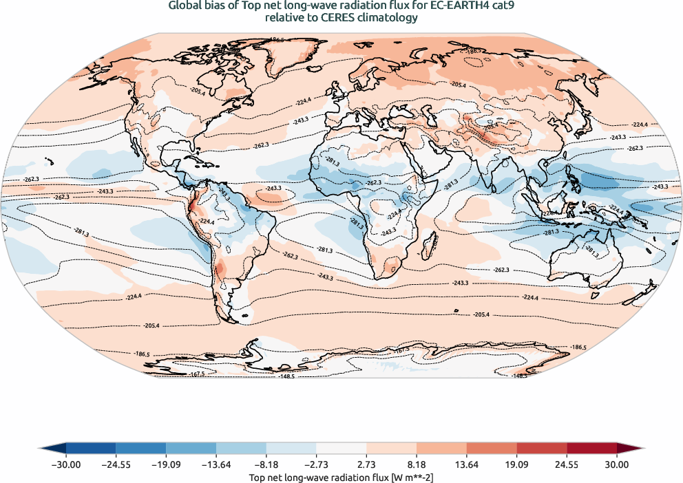 radiation.bias.ece4-tuning.EC-EARTH4.cat9.r1.CERES.ebaf-toa41.tnlwrf