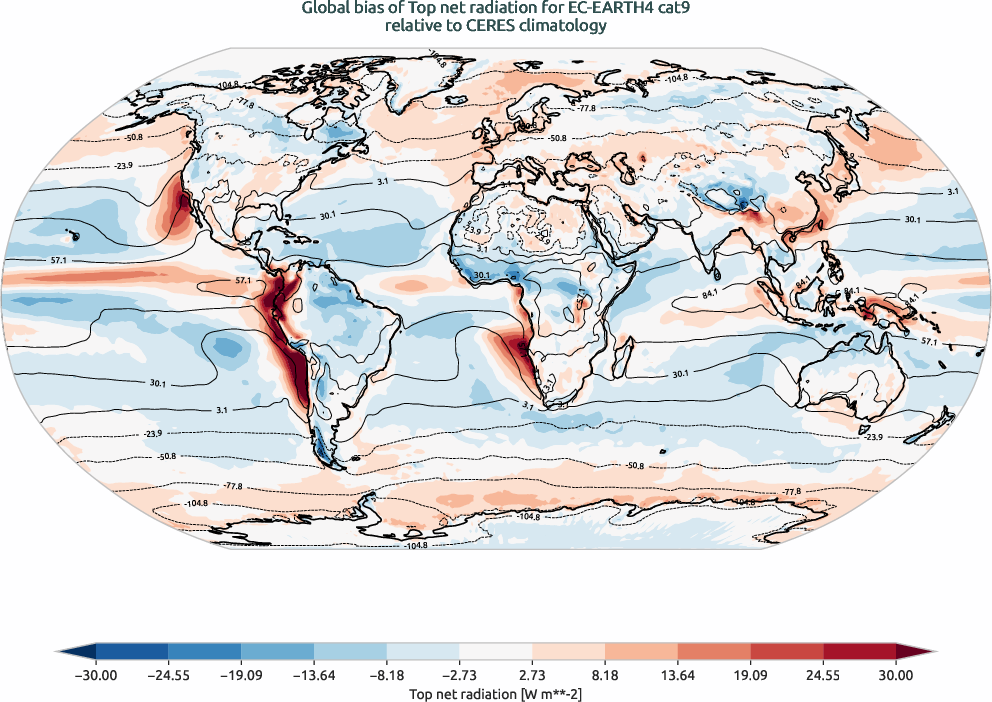 radiation.bias.ece4-tuning.EC-EARTH4.cat9.r1.CERES.ebaf-toa41.tnr