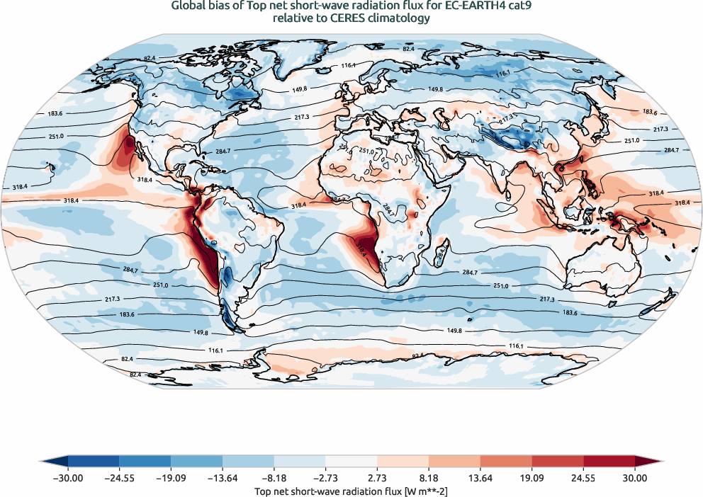 radiation.bias.ece4-tuning.EC-EARTH4.cat9.r1.CERES.ebaf-toa41.tnswrf