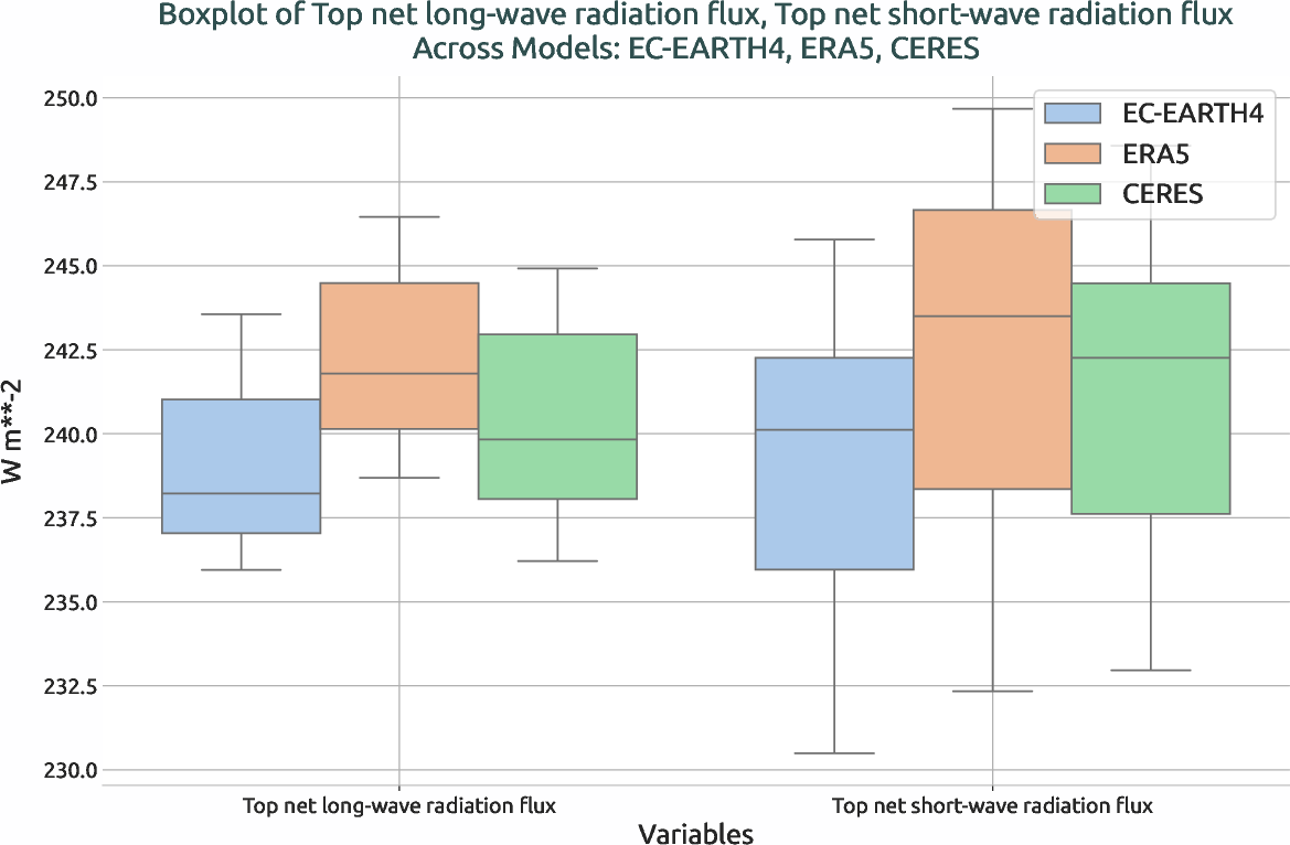 radiation.boxplot.ece4-tuning.EC-EARTH4.cat9.r1.multiref.-tnlwrf_tnswrf