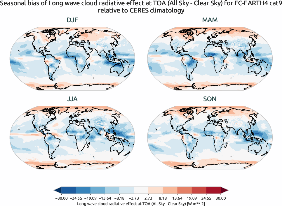radiation.seasonal_bias.ece4-tuning.EC-EARTH4.cat9.r1.CERES.ebaf-toa41.cre_toa_lw