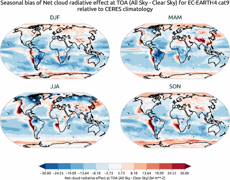 radiation.seasonal_bias.ece4-tuning.EC-EARTH4.cat9.r1.CERES.ebaf-toa41.cre_toa_net