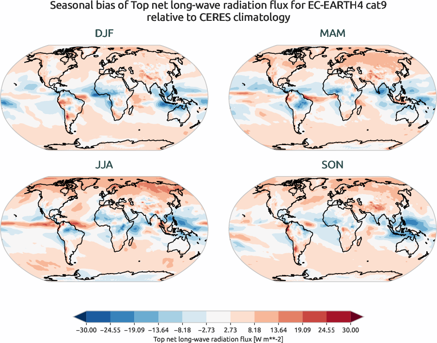 radiation.seasonal_bias.ece4-tuning.EC-EARTH4.cat9.r1.CERES.ebaf-toa41.tnlwrf