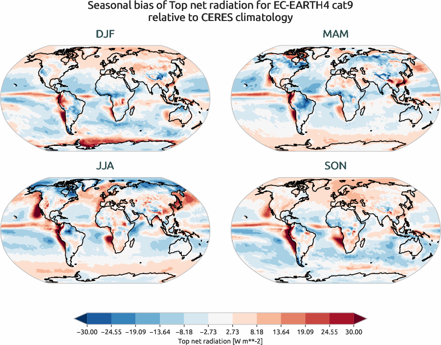 radiation.seasonal_bias.ece4-tuning.EC-EARTH4.cat9.r1.CERES.ebaf-toa41.tnr