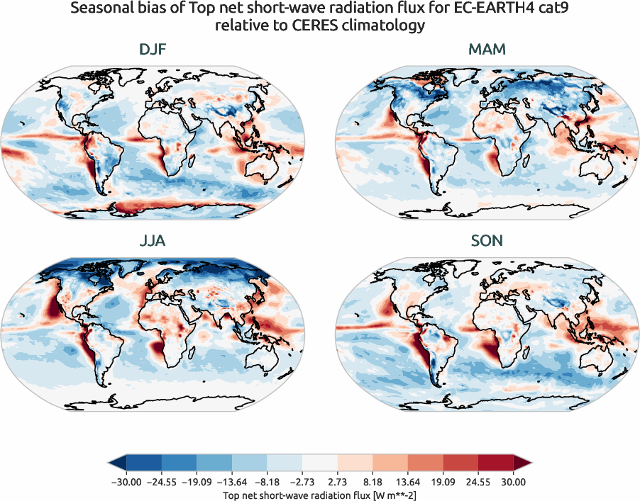 radiation.seasonal_bias.ece4-tuning.EC-EARTH4.cat9.r1.CERES.ebaf-toa41.tnswrf