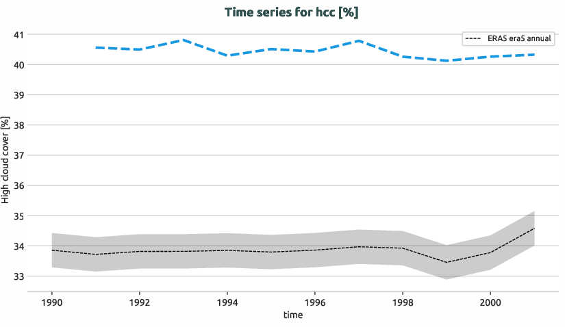 atmosphere.timeseries.ece4-tuning.EC-EARTH4.cata.r1.obs.ERA5.era5.hcc