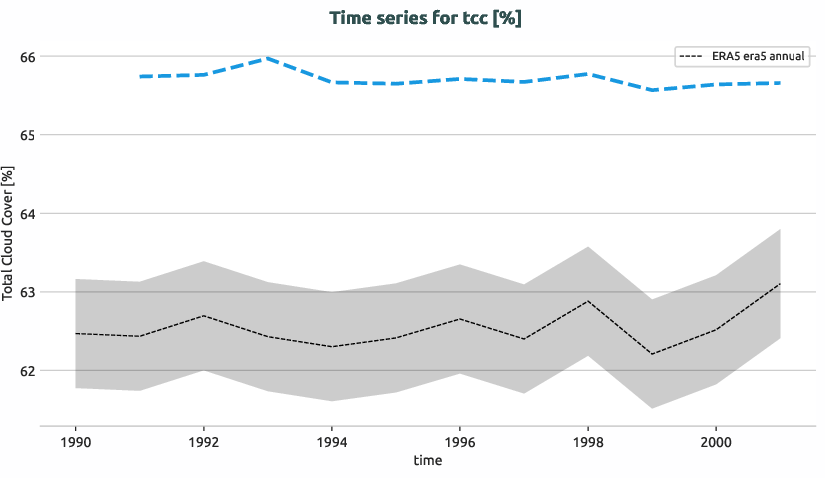 atmosphere.timeseries.ece4-tuning.EC-EARTH4.cata.r1.obs.ERA5.era5.tcc