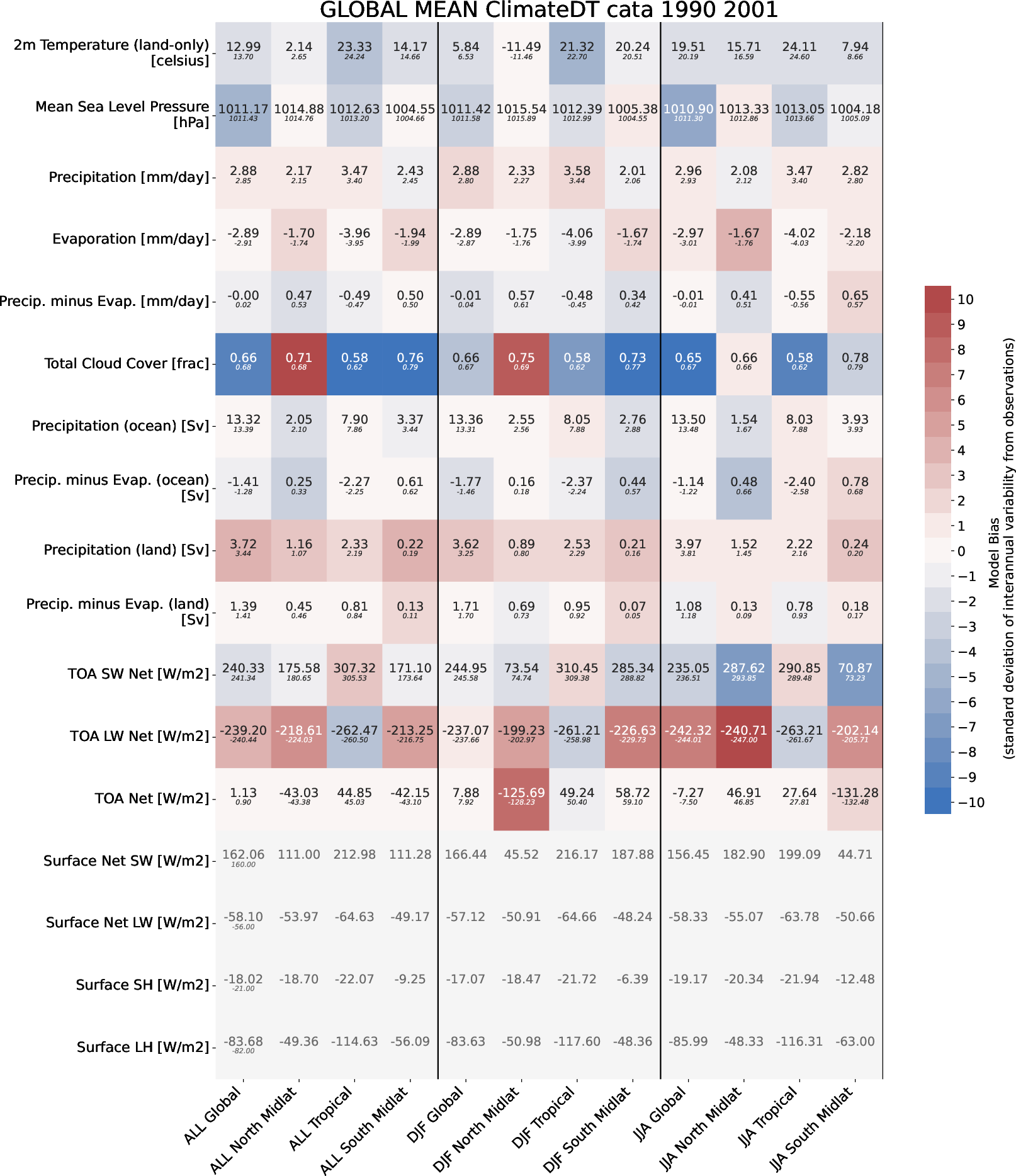 ecmean.global_mean.ece4-tuning.EC-EARTH4.cata.r1