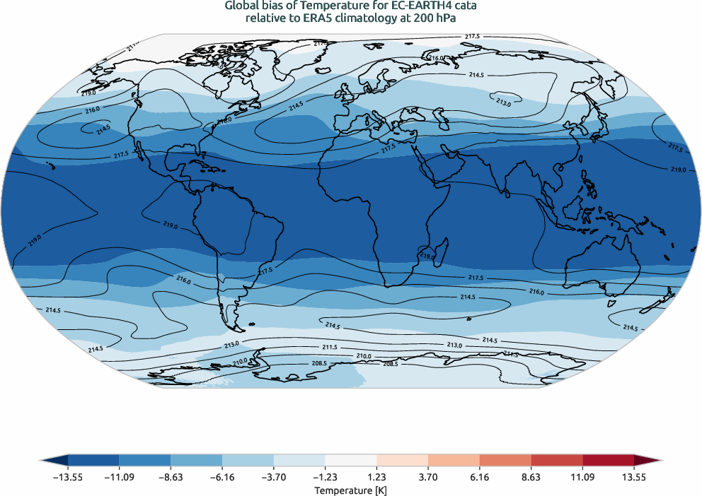 globalbiases.bias.ece4-tuning.EC-EARTH4.cata.r1.ERA5.era5.t.20000
