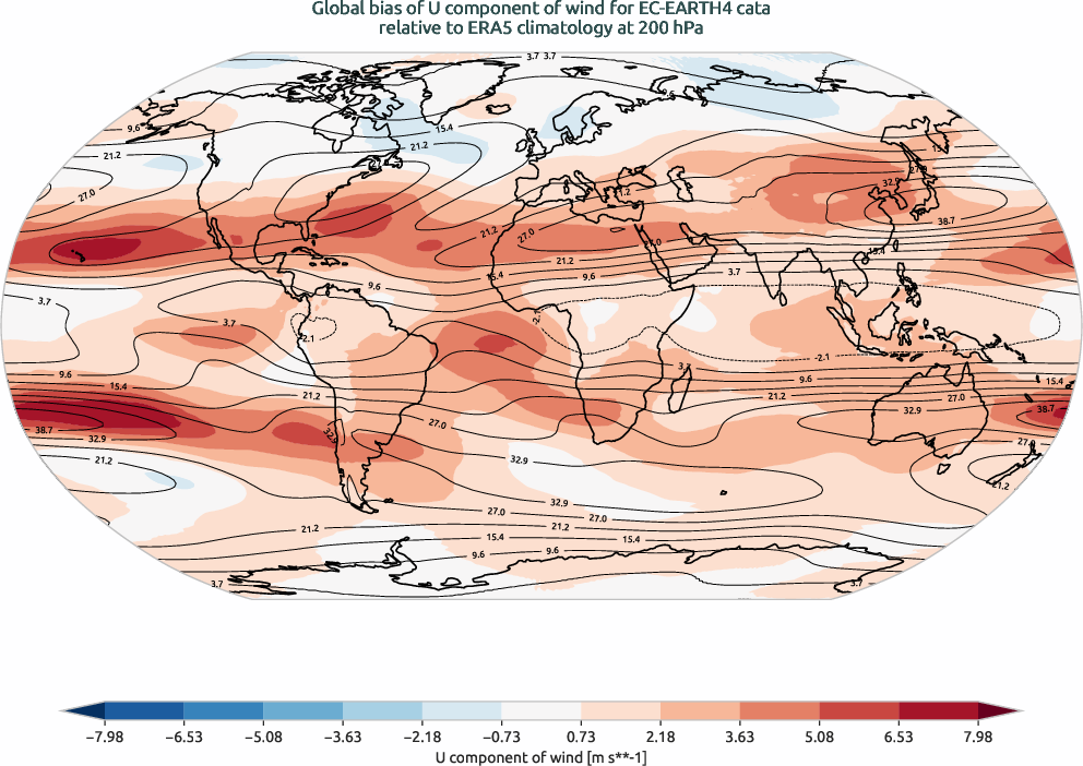 globalbiases.bias.ece4-tuning.EC-EARTH4.cata.r1.ERA5.era5.u.20000