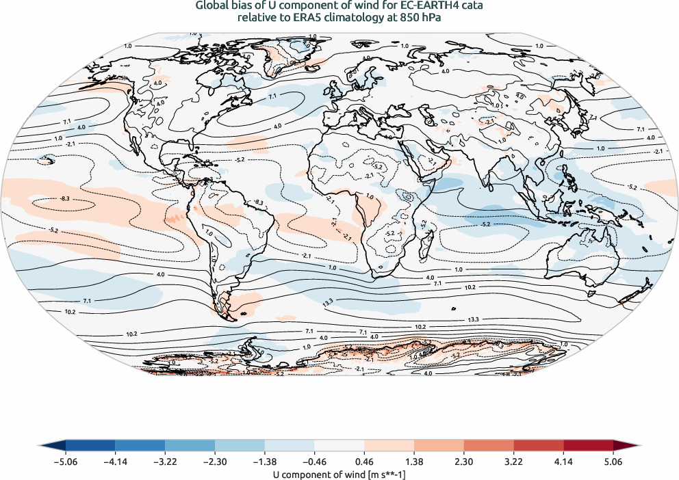 globalbiases.bias.ece4-tuning.EC-EARTH4.cata.r1.ERA5.era5.u.85000