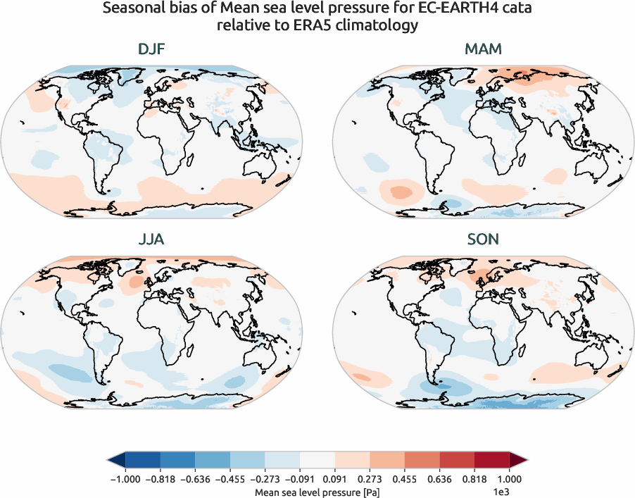 globalbiases.seasonal_bias.ece4-tuning.EC-EARTH4.cata.r1.ERA5.era5.msl