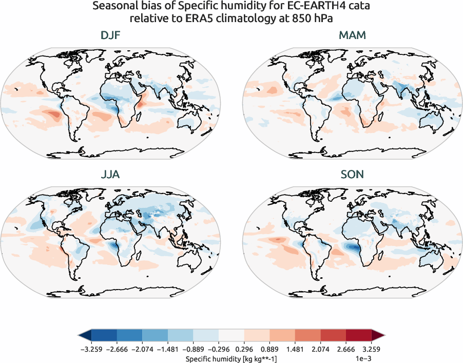 globalbiases.seasonal_bias.ece4-tuning.EC-EARTH4.cata.r1.ERA5.era5.q.85000