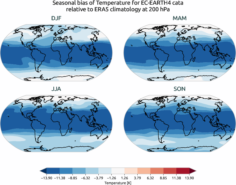 globalbiases.seasonal_bias.ece4-tuning.EC-EARTH4.cata.r1.ERA5.era5.t.20000