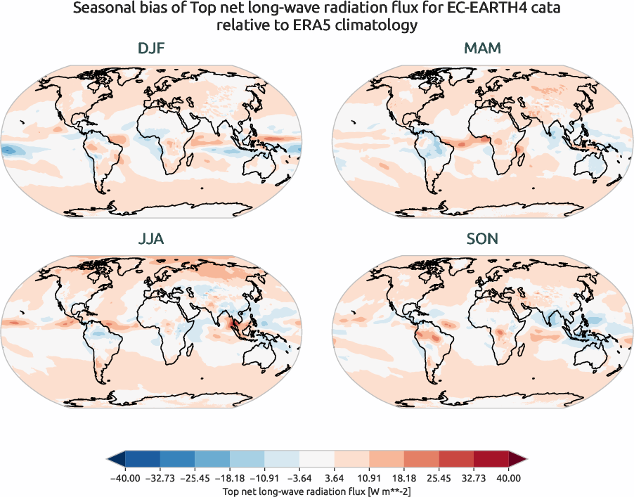 globalbiases.seasonal_bias.ece4-tuning.EC-EARTH4.cata.r1.ERA5.era5.tnlwrf