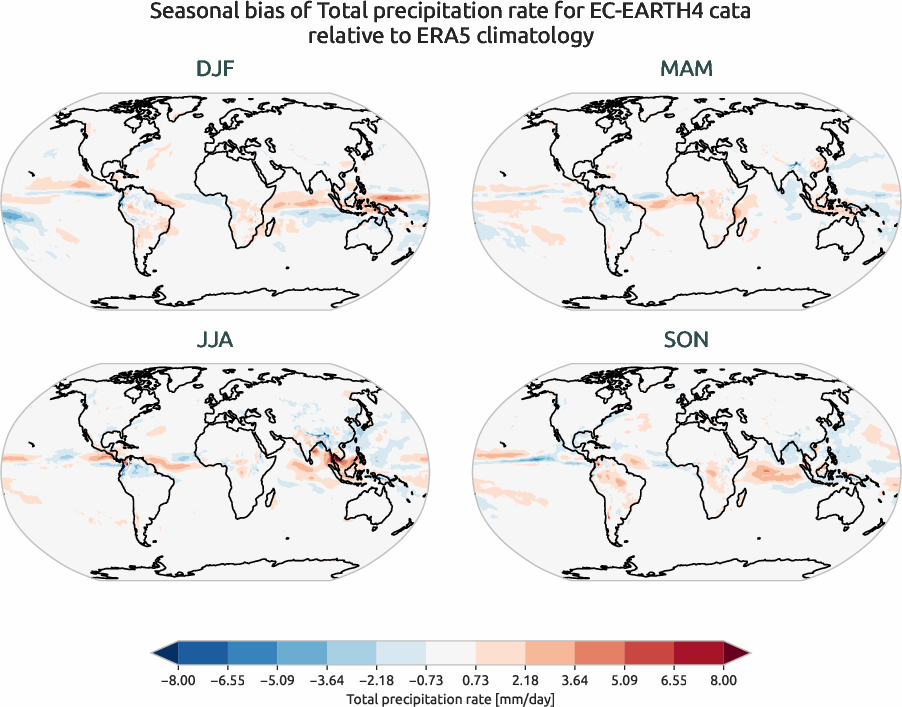 globalbiases.seasonal_bias.ece4-tuning.EC-EARTH4.cata.r1.ERA5.era5.tprate