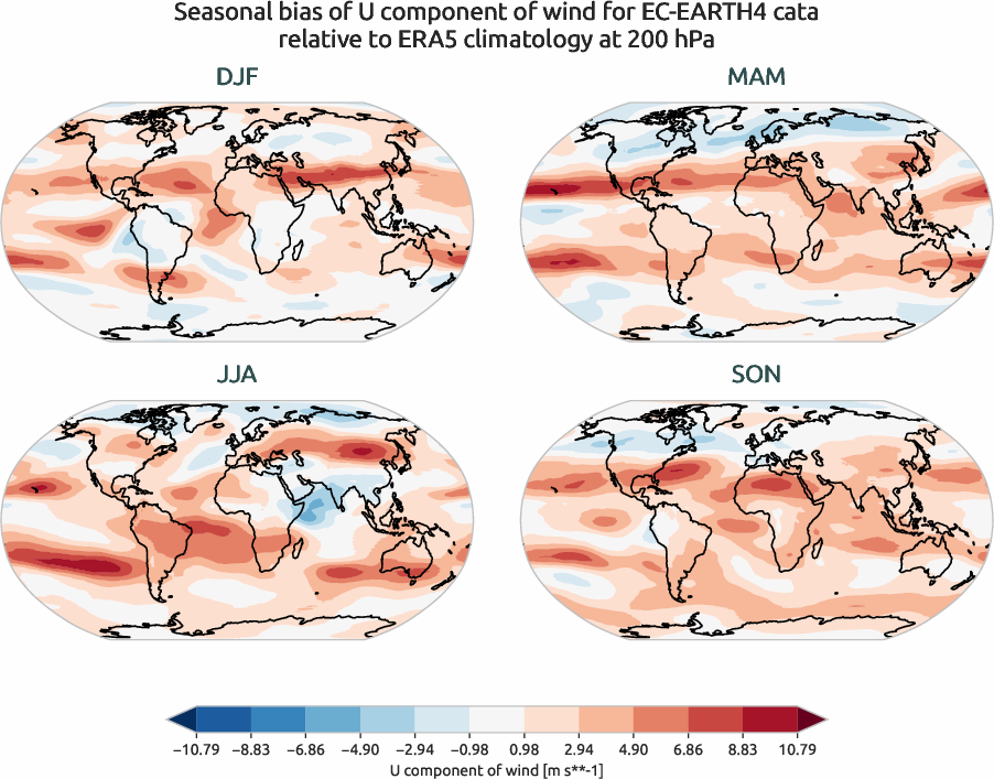 globalbiases.seasonal_bias.ece4-tuning.EC-EARTH4.cata.r1.ERA5.era5.u.20000