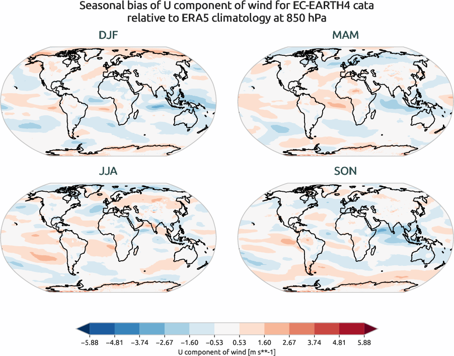 globalbiases.seasonal_bias.ece4-tuning.EC-EARTH4.cata.r1.ERA5.era5.u.85000