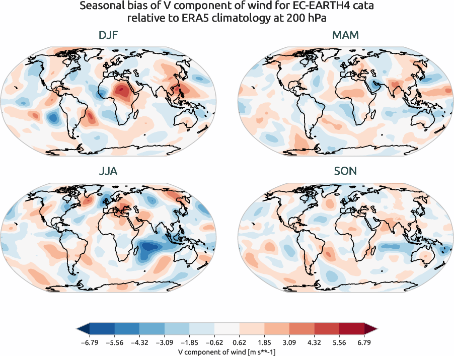 globalbiases.seasonal_bias.ece4-tuning.EC-EARTH4.cata.r1.ERA5.era5.v.20000