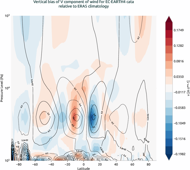 globalbiases.vertical_bias.ece4-tuning.EC-EARTH4.cata.r1.ERA5.era5.v