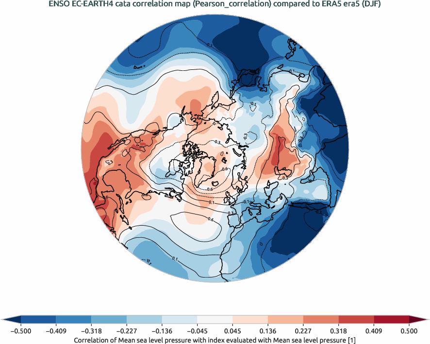 nao.correlation_DJF.ece4-tuning.EC-EARTH4.cata.r1.obs.ERA5.era5
