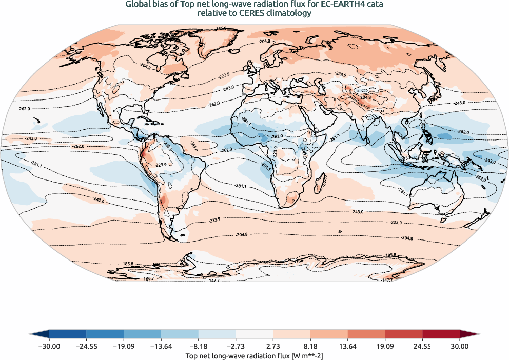 radiation.bias.ece4-tuning.EC-EARTH4.cata.r1.CERES.ebaf-toa41.tnlwrf