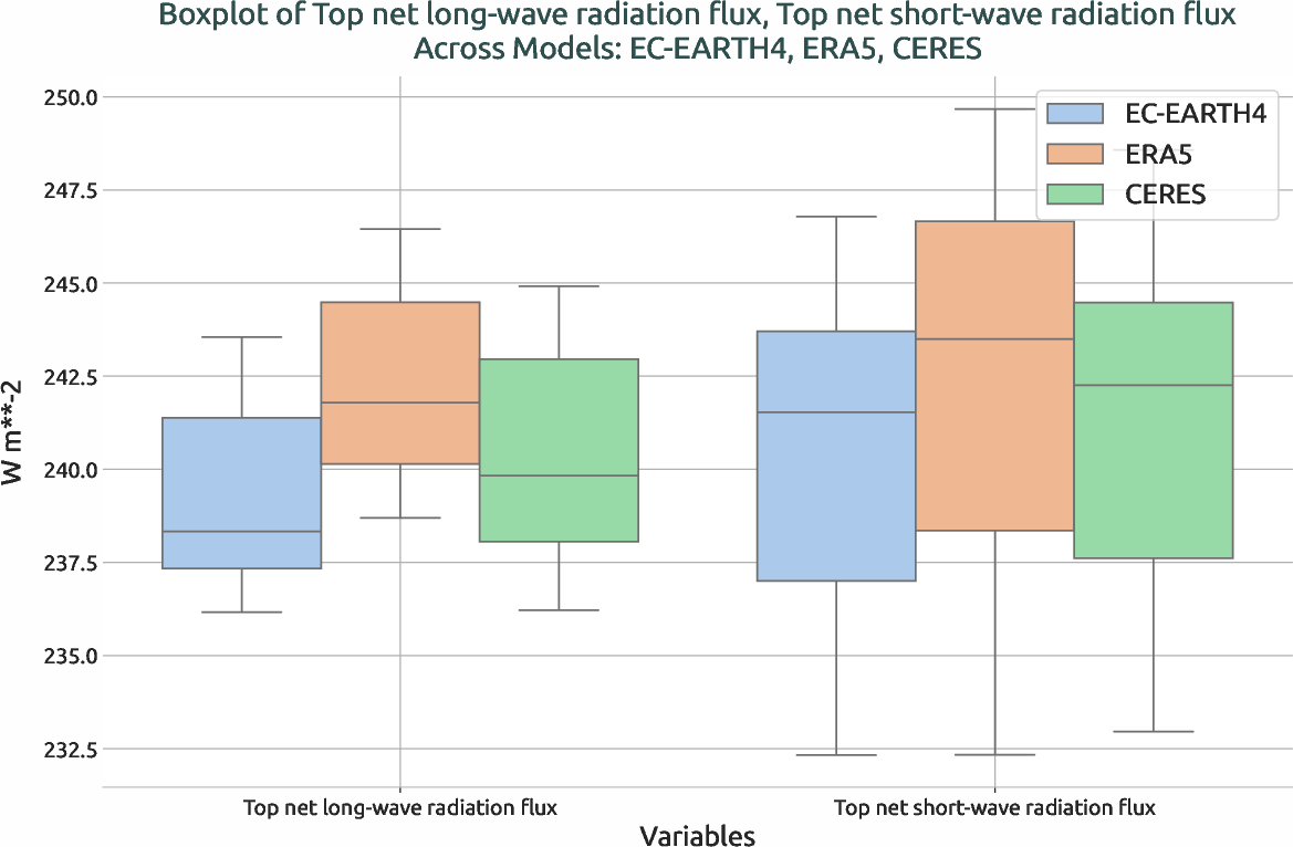 radiation.boxplot.ece4-tuning.EC-EARTH4.cata.r1.multiref.-tnlwrf_tnswrf